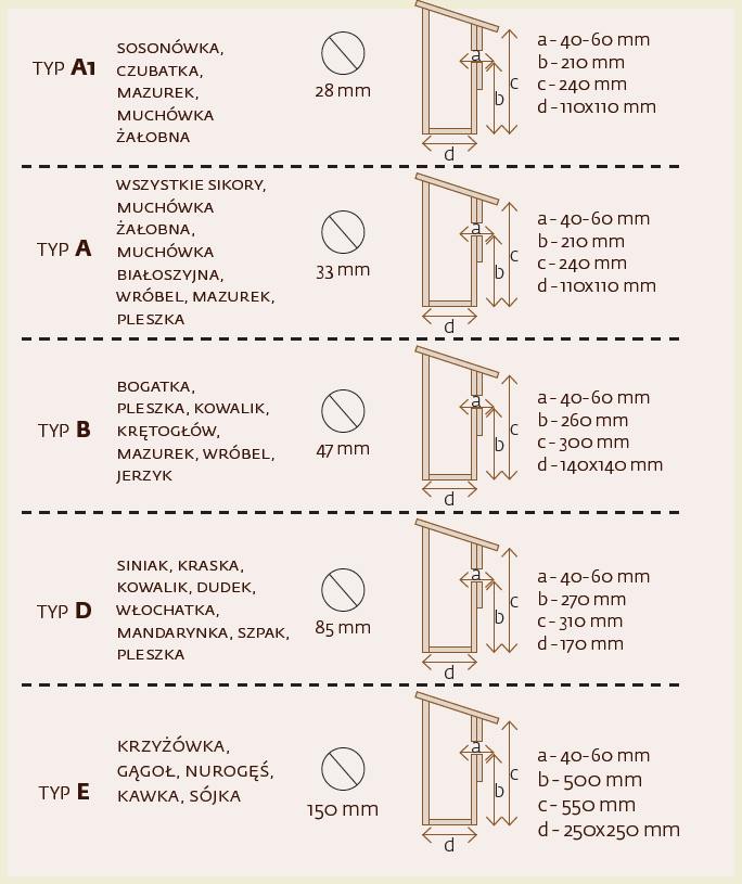 Wymiary budek lęgowych dla ptaków